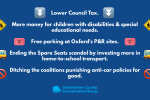 Oxfordshire County Council Conservative Group 2023 Budget